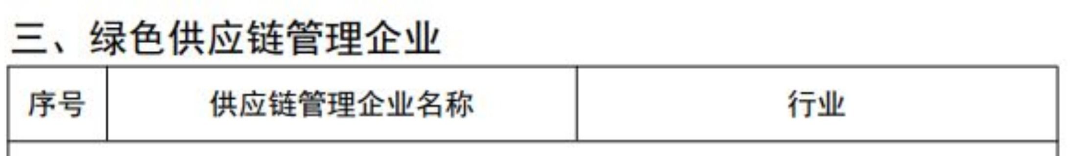 东阿阿胶股份有限公司被列入2023年省级绿色制造名单