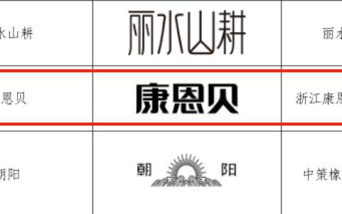 康恩贝股份荣获第一届浙江省知识产权奖商标奖二等奖