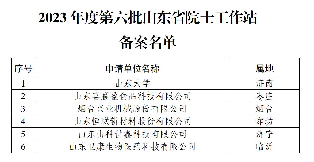 卫康院士工作站荣膺公示 以“智高点”抢占制高点