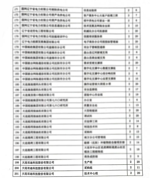 双迪三个班组上榜辽宁省质量信得过班组名单