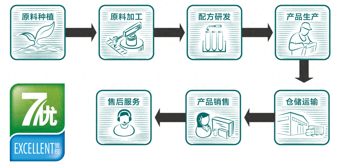 三生东方素养，讲好科学东方食养故事