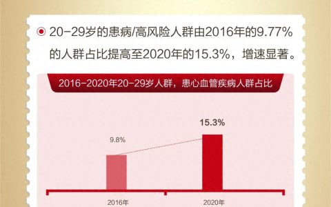 无限极焕新上市 | 养固健三大新品为你守护健康！