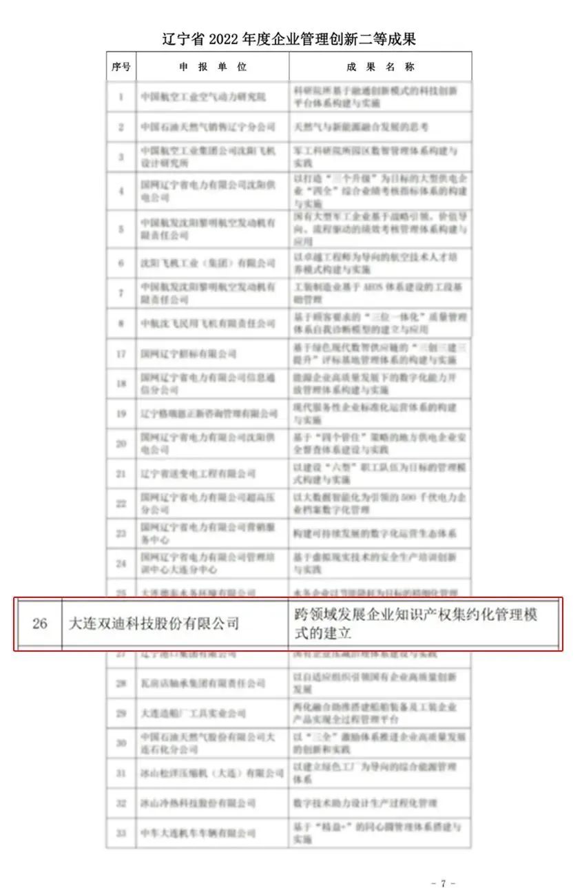 双迪荣获“辽宁省 2022 年度企业管理创新二等成果”奖