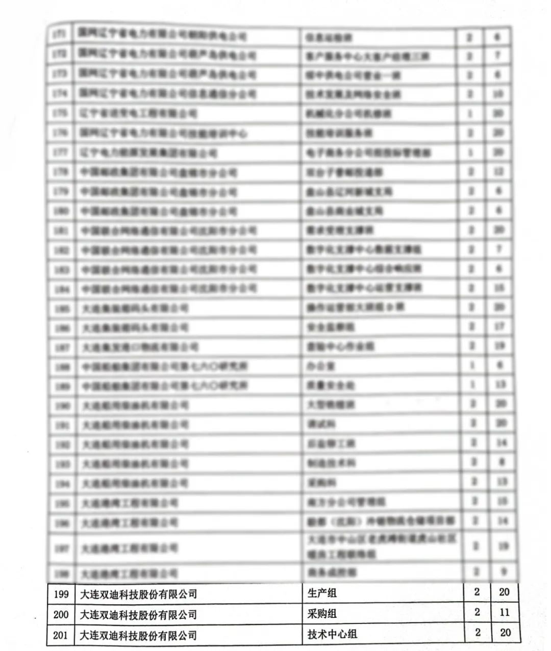 双迪三个班组上榜2023年辽宁省质量信得过班组名单