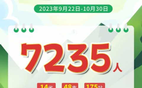 荣格第四届大型健骨公益行收官 全国共计175站