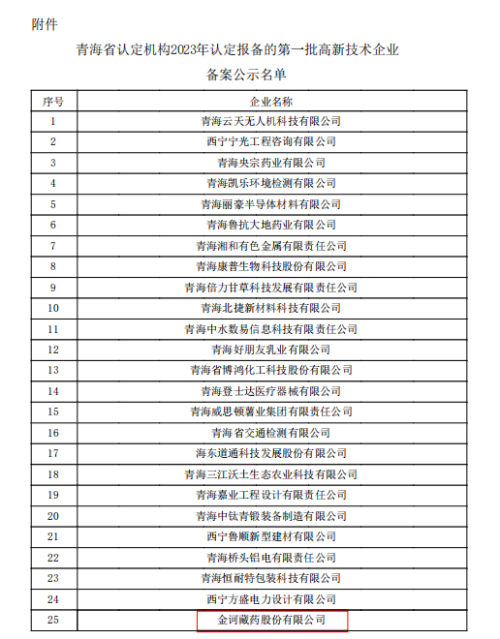 喜讯 | 金诃藏药顺利通过高新技术企业认定