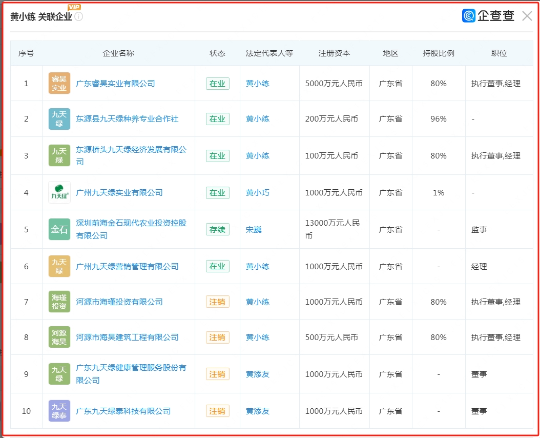 广东睿昊实业有限公司因涉嫌传销被罚款50万元