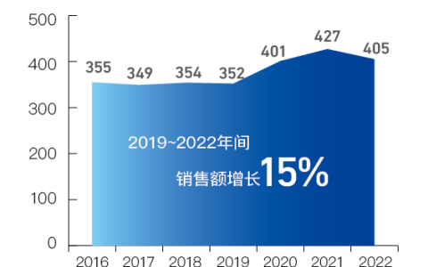 疫后直销，路在何方？