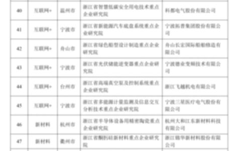 康恩贝集团新添“浙江省重点企业研究院”