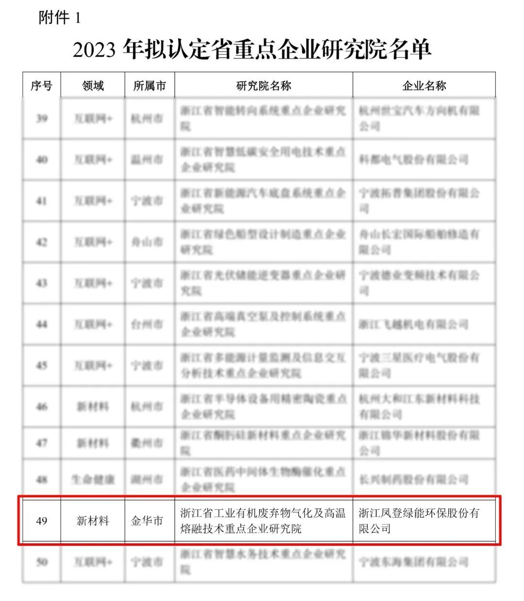 康恩贝集团新添“浙江省重点企业研究院”