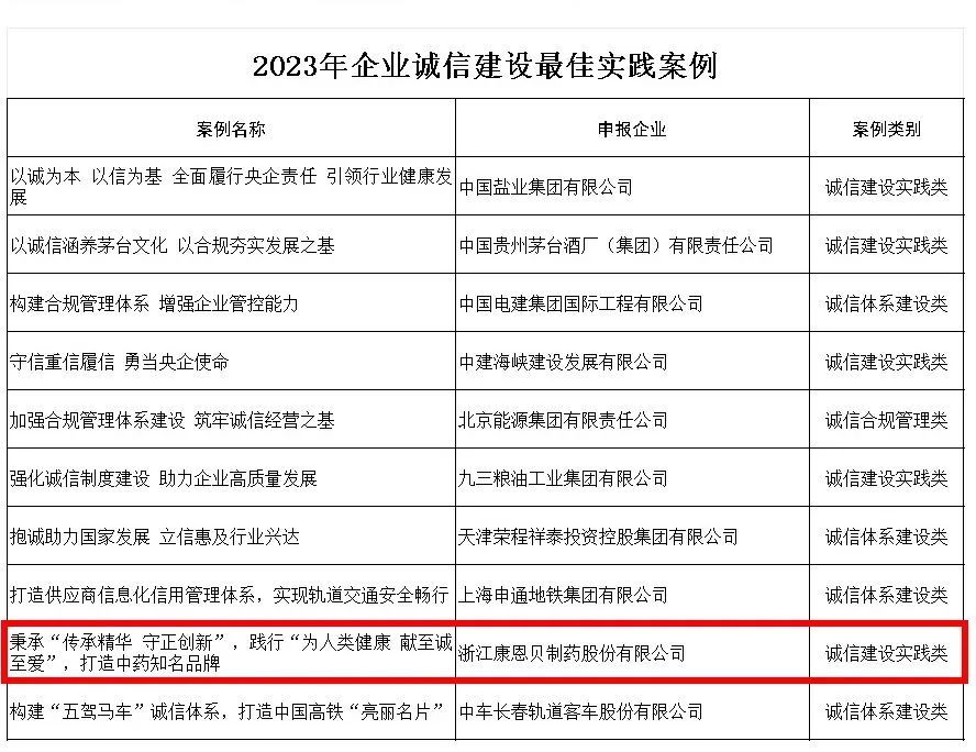 全省唯一！康恩贝荣获2023年企业诚信建设实践最佳案例