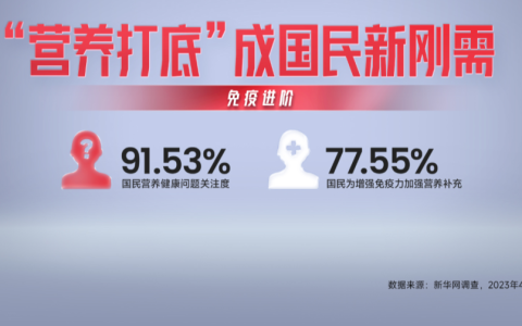 《国民免疫力与营养健康现状调查》报告发布，国民营养健康呈现四大新趋势