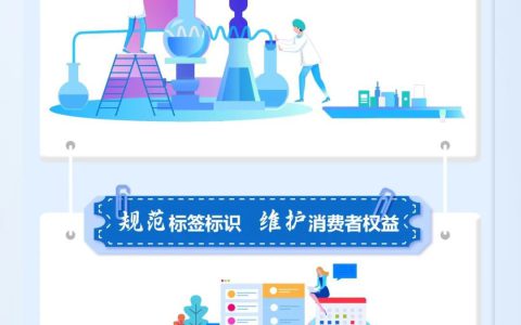 特医食品注册管理办法修订发布