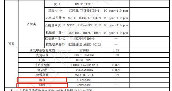 无限极参与的这项化妆品团体标准正式实施