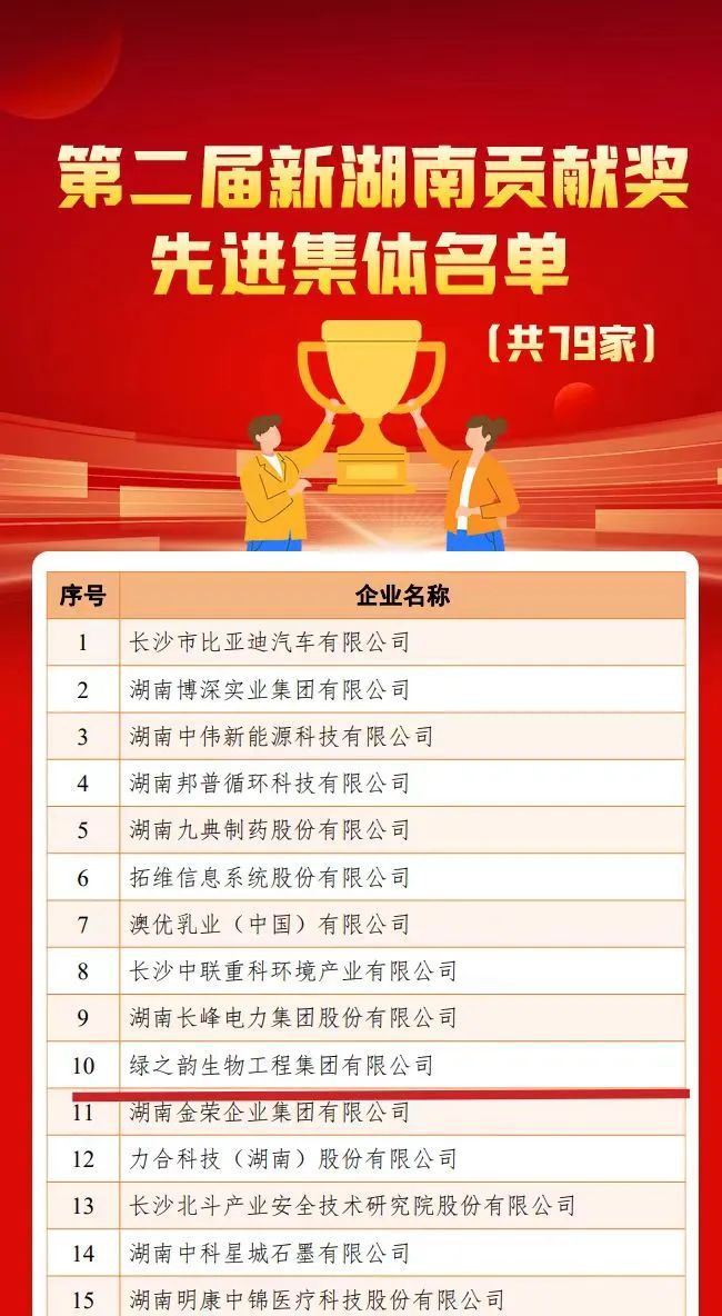 绿之韵被湖南省委省政府授予“第二届新湖南贡献奖先进集体”称号