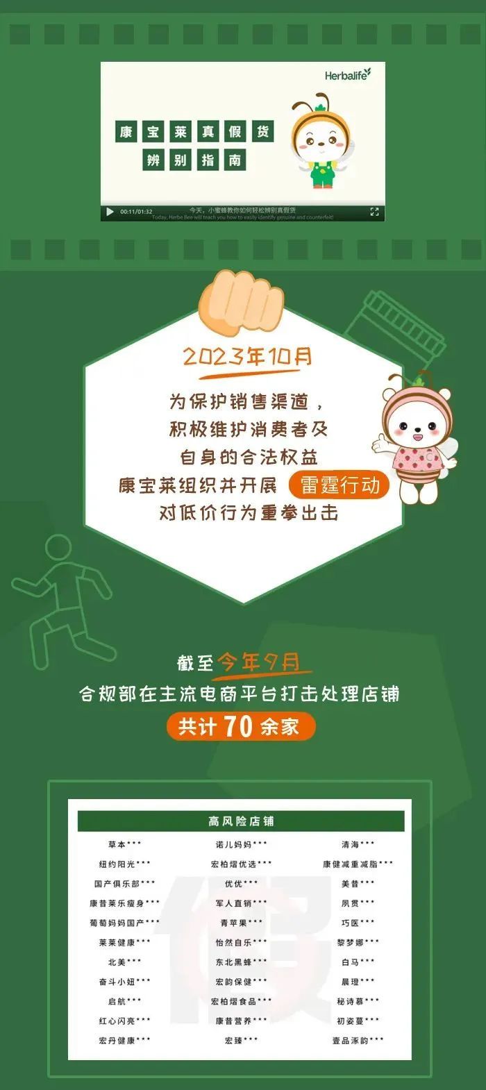 康宝莱2023年度渠道保护大事记