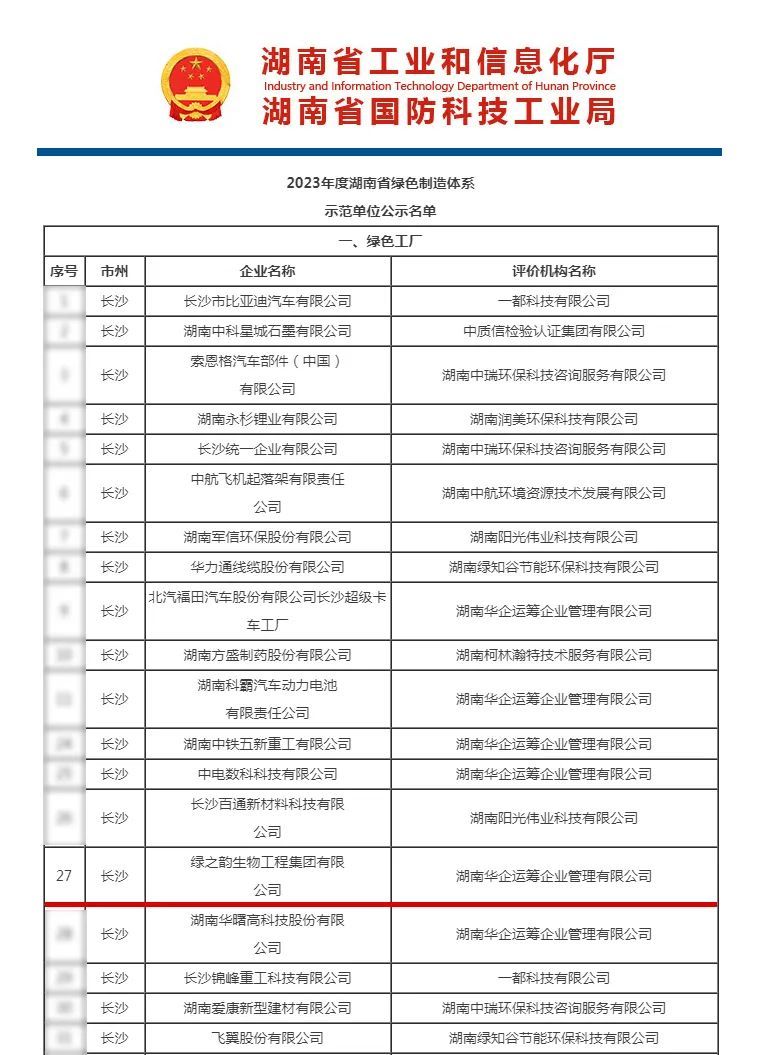 绿之韵集团荣获“湖南省绿色工厂”荣誉称号