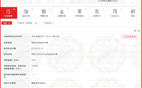 瑞莱士（深圳）健康管理有限公司因传销违法被罚没12.8万元