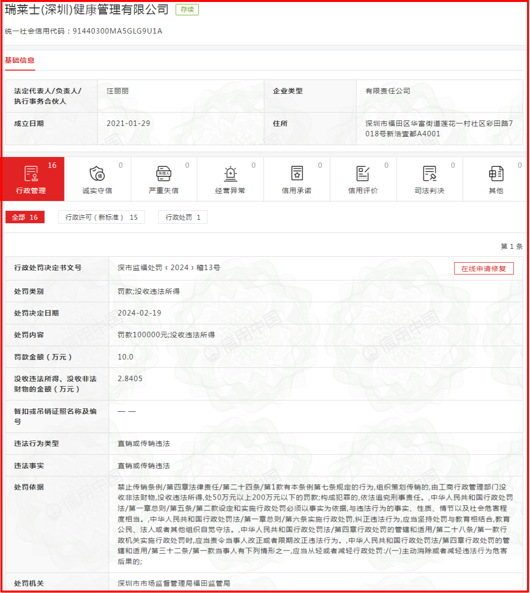 瑞萊士（深圳）健康管理有限公司因傳銷違法被罰沒12.8萬元