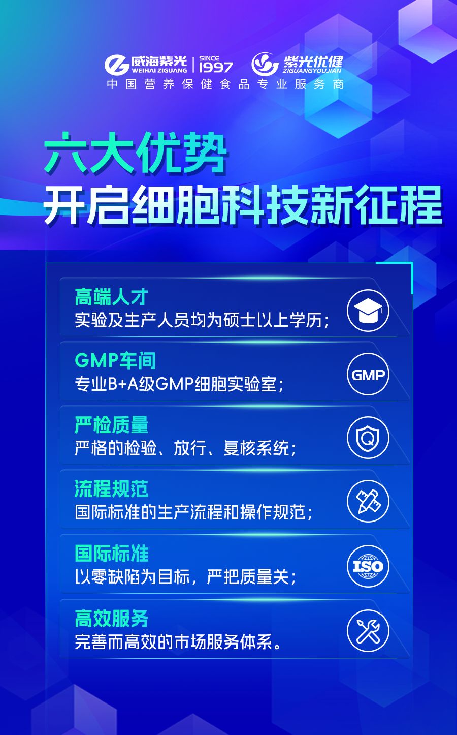 威海紫光正式获批“威海经济技术开发区细胞制备与存储重点实验室”