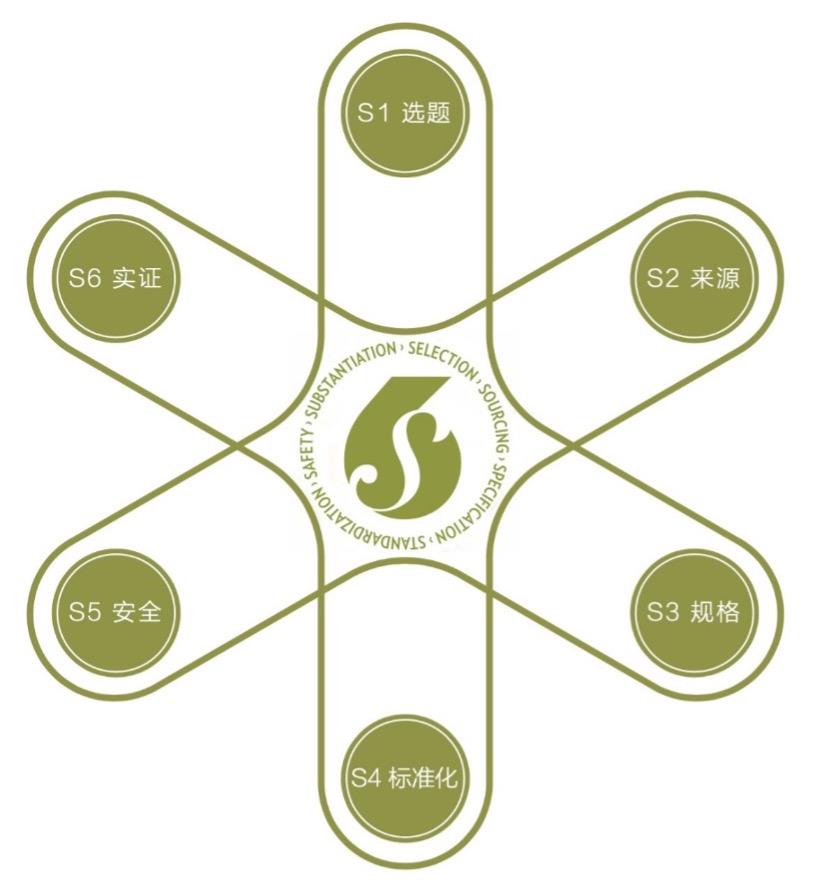 5.6S品质保证.jpg