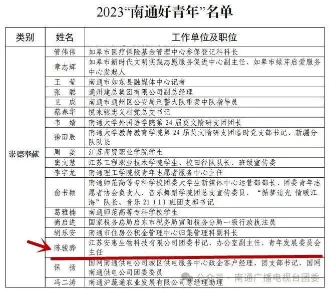 这位安惠青年获评2023“南通好青年”