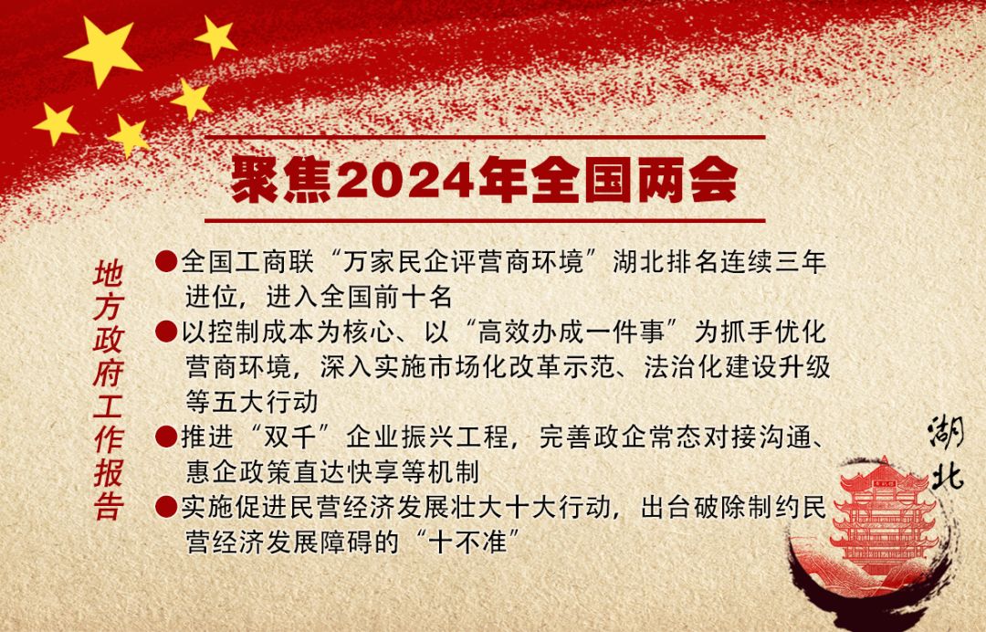 事关优化营商环境！地方两会关注这些与市场监管有关