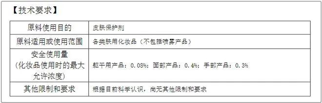 首个！爱茉莉太平洋主动注销新原料“阿西曲普”备案