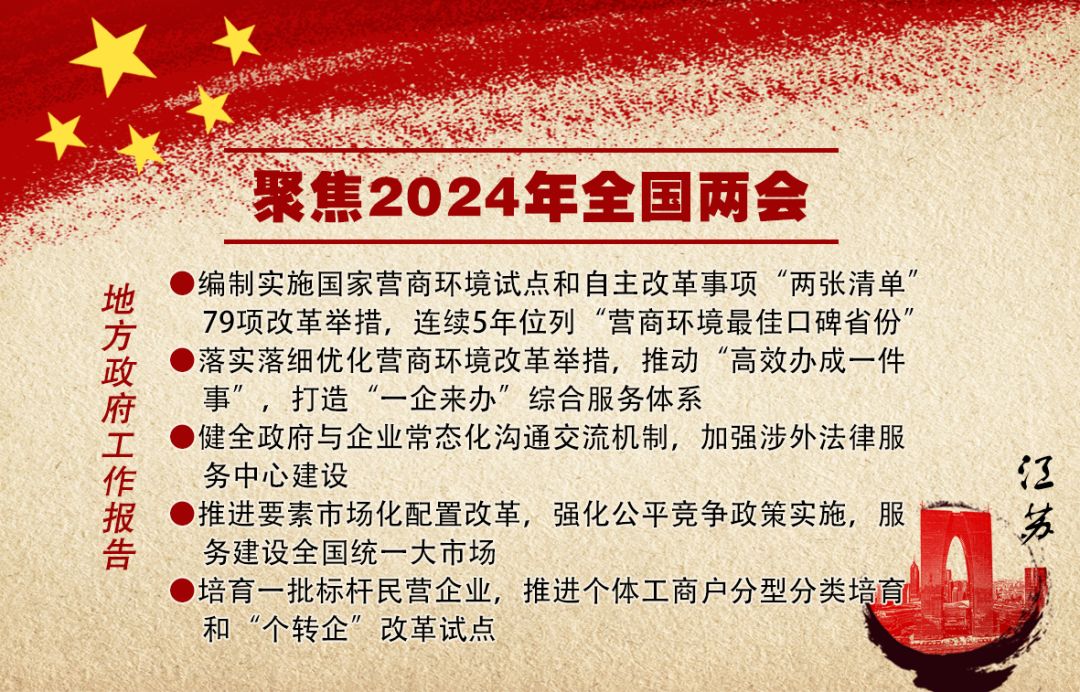 事关优化营商环境！地方两会关注这些与市场监管有关