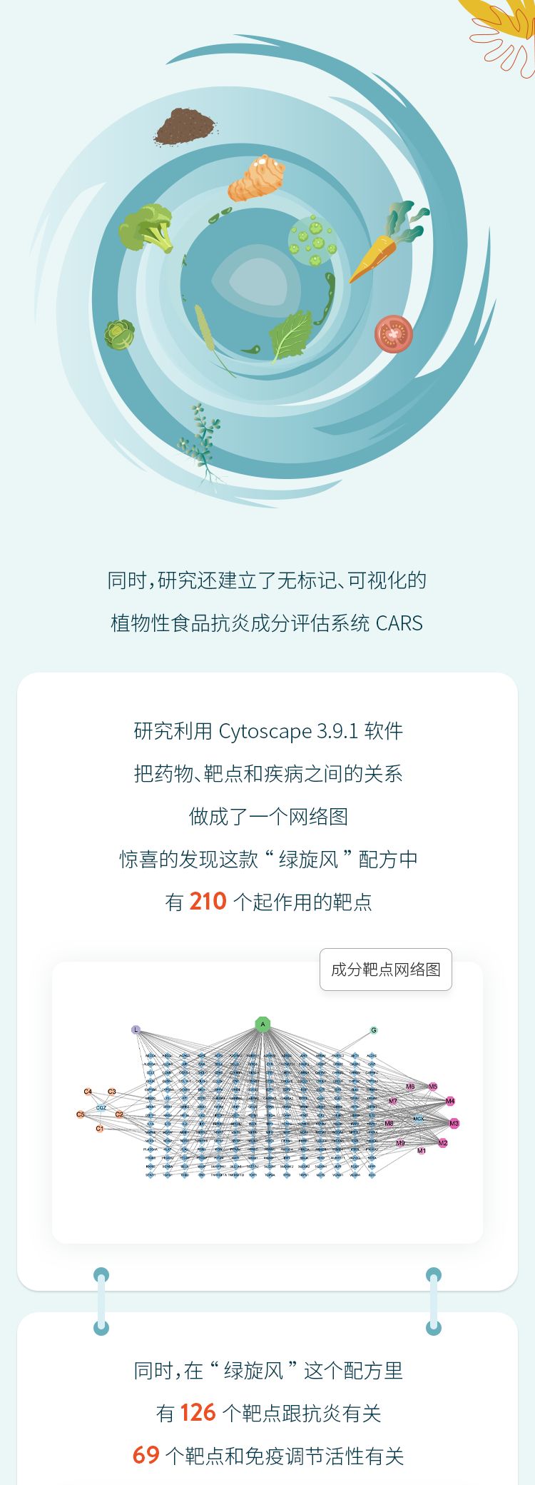 自然阳光 | 这种复合植物粉如何科学护肠？来一探究竟！