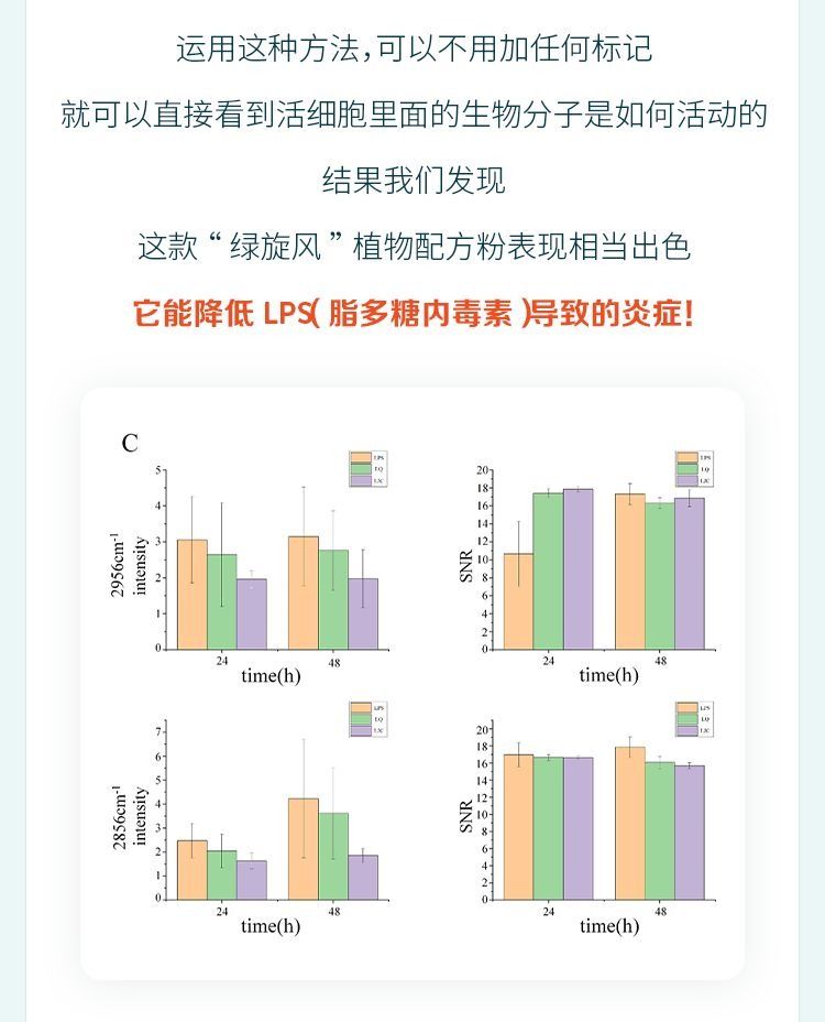 自然阳光 | 这种复合植物粉如何科学护肠？来一探究竟！