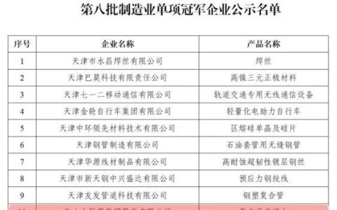 天士力获评国家“第八批制造业单项冠军企业”