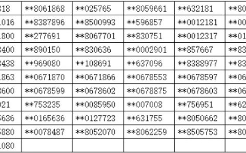三生发布5月网络乱价销售情况的处理通报