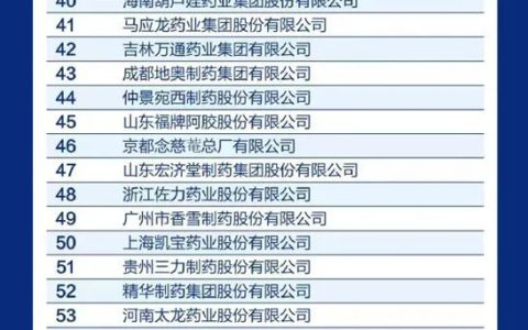 天士力医药荣登2023年度中国中药企业TOP100排行榜