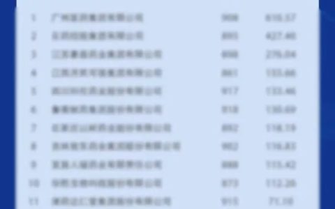2024中国品牌价值评价信息发布 如新再次入选医药健康榜