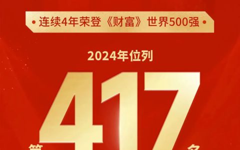 广药集团连续4年上榜《财富》世界500强 位居第417位