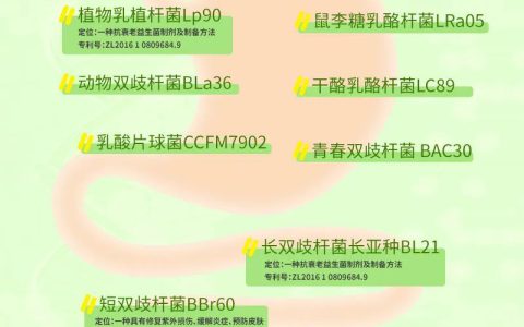 绿之韵 | 保姆级攻略，教你如何正确选择益生菌产品