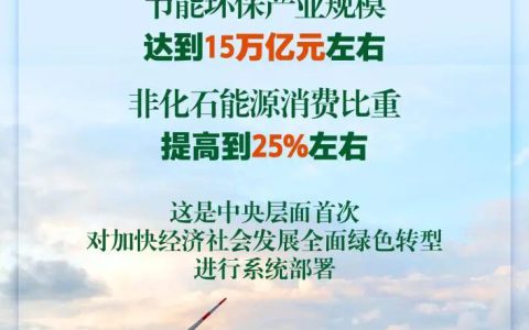 中央首次系统部署！乘势而上，为全面绿色转型贡献康恩贝集团新力量