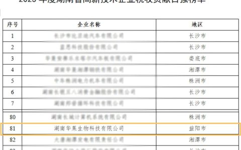 理想华莱旗下企业荣登“湖南省高新技术企业税收贡献百强”榜单