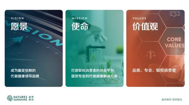 自然阳光 体重管理的“另类成功路”