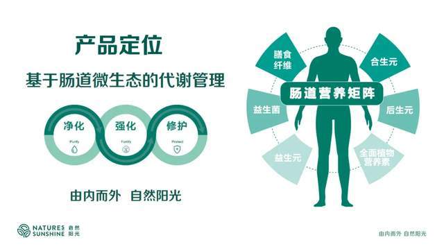 自然阳光 体重管理的“另类成功路”