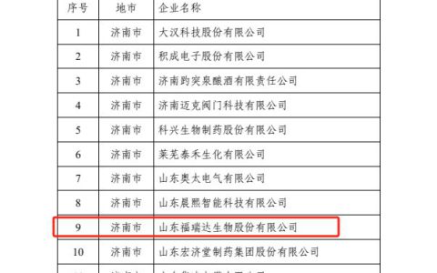 福瑞达智美科创园荣获山东省级绿色工厂荣誉
