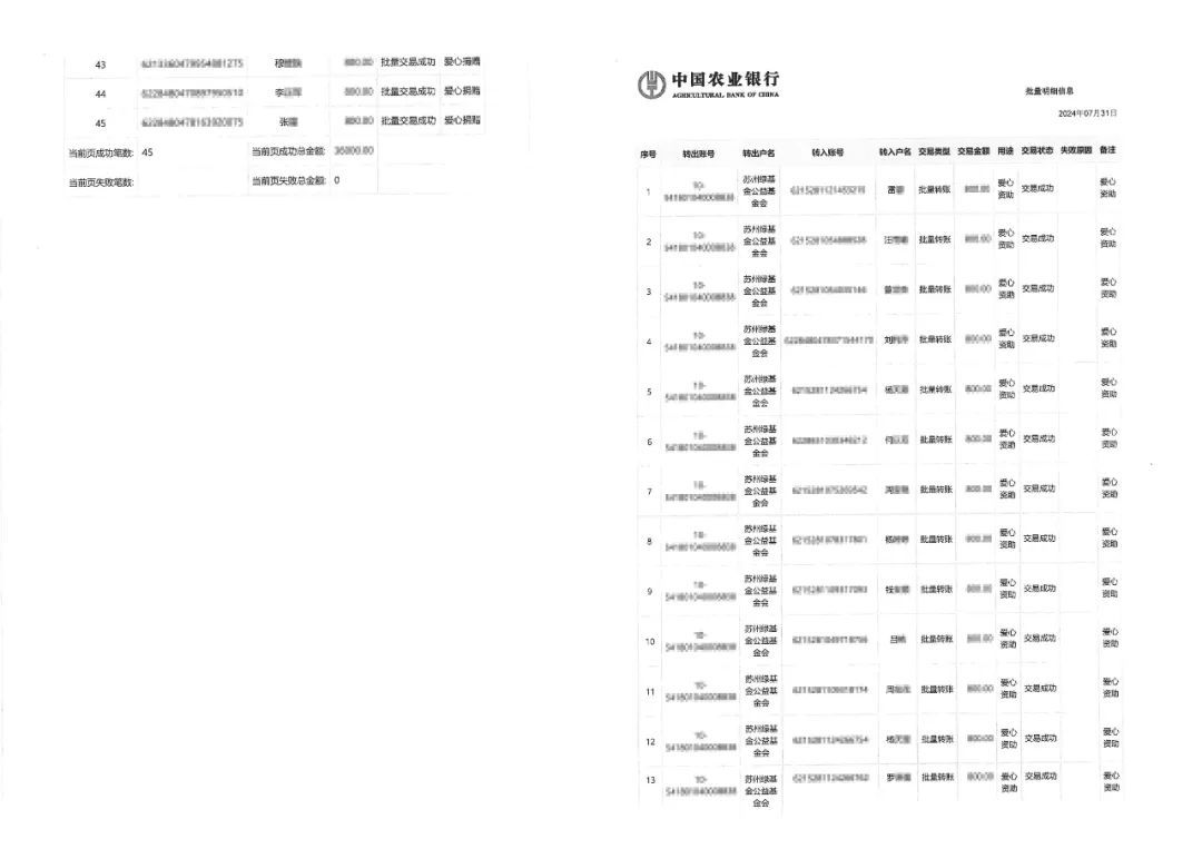 绿叶丨徐建成1对1帮扶助学已完成本年度捐助