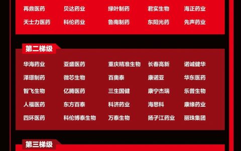 天士力跻身2024中国医药创新企业100强