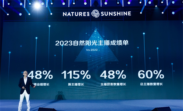增长之匙！周鲁浩：自然阳光的取舍之道