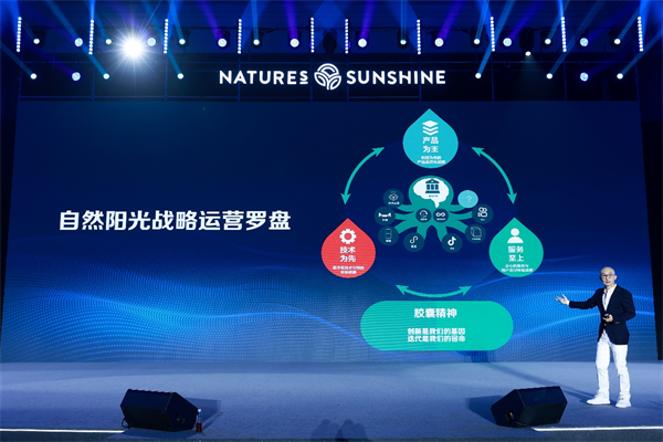增长之匙！周鲁浩：自然阳光的取舍之道