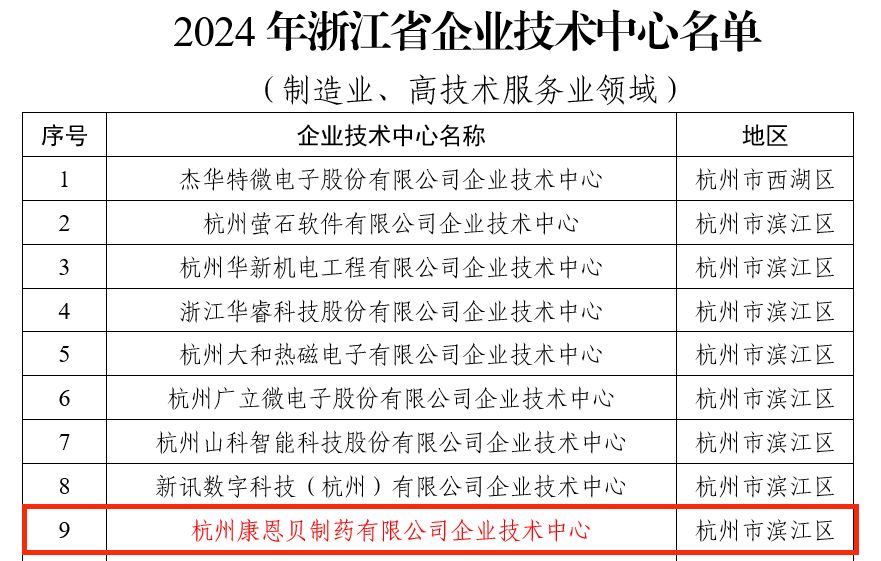 杭州康恩贝技术中心获省级认定