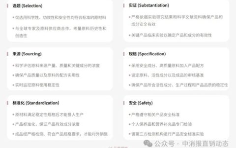 如新践行新质生产力 用可持续发展链接消费者