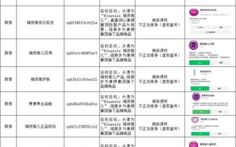 康婷集团发布声明：已取证侵权账号共25个