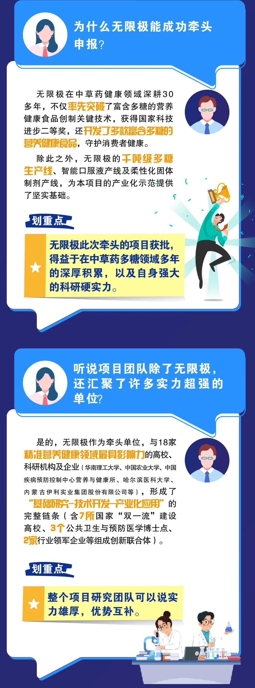 无限极牵头的国家级课题项目，1分钟带你全面了解